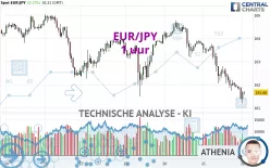 EUR/JPY - 1 uur