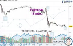 EUR/USD - 15 min.