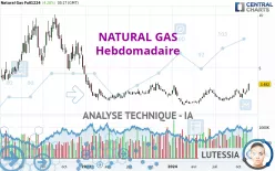 NATURAL GAS - Hebdomadaire