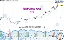 NATURAL GAS - 1H