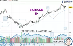 CAD/SGD - 1H