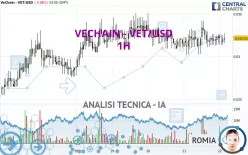 VECHAIN - VET/USD - 1H