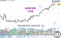 AUD/SEK - 1H