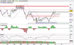 EUR/GBP - Täglich