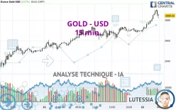 GOLD - USD - 15 min.