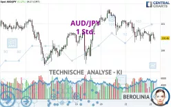 AUD/JPY - 1 Std.