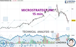 MICROSTRATEGY INC. - 15 min.