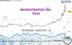 MICROSTRATEGY INC. - Daily