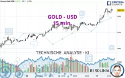 GOLD - USD - 15 min.