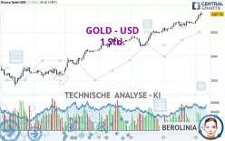 GOLD - USD - 1 Std.