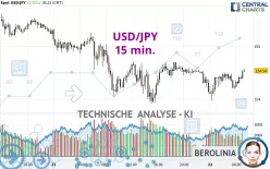 USD/JPY - 15 min.