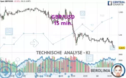 GBP/USD - 15 min.