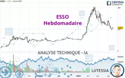 ESSO - Hebdomadaire