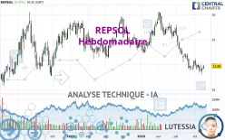 REPSOL - Hebdomadaire