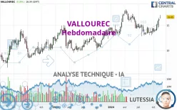 VALLOUREC - Hebdomadaire