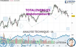 TOTALENERGIES - Settimanale