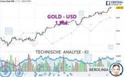 GOLD - USD - 1 Std.