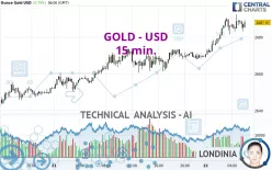 GOLD - USD - 15 min.