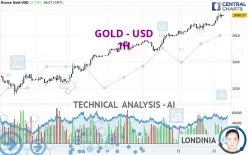 GOLD - USD - 1H