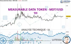 MEASURABLE DATA TOKEN - MDT/USD - 1H