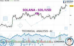 SOLANA - SOL/USD - 1H