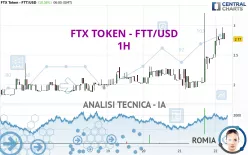 FTX TOKEN - FTT/USD - 1H