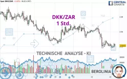 DKK/ZAR - 1 Std.