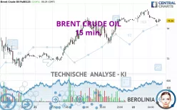 BRENT CRUDE OIL - 15 min.