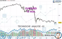 EUR/USD - 15 min.