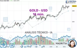 GOLD - USD - 15 min.