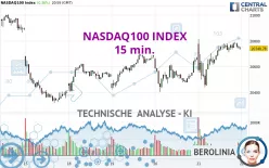 NASDAQ100 INDEX - 15 min.