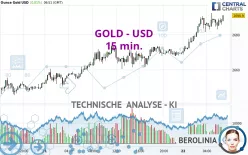 GOLD - USD - 15 min.