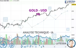 GOLD - USD - 1 uur