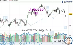 AUD/USD - 1H