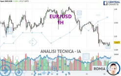 EUR/USD - 1H