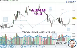 EUR/GBP - 1H