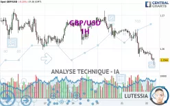 GBP/USD - 1H