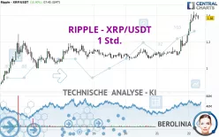 RIPPLE - XRP/USDT - 1 Std.