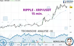 RIPPLE - XRP/USDT - 15 min.