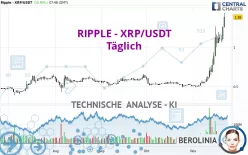 RIPPLE - XRP/USDT - Täglich