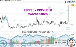 RIPPLE - XRP/USDT - Wöchentlich