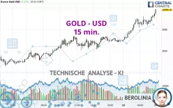 GOLD - USD - 15 min.