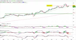 CURTISS-WRIGHT CORP. - Diario