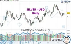 SILVER - USD - Daily