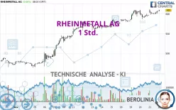 RHEINMETALL AG - 1 Std.