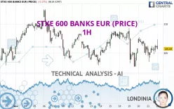 STXE 600 BANKS EUR (PRICE) - 1H