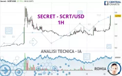 SECRET - SCRT/USD - 1H