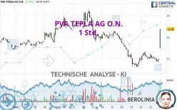 PVA TEPLA AG O.N. - 1 Std.