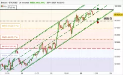 BITCOIN - BTC/USD - 30 min.