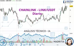 CHAINLINK - LINK/USDT - Journalier